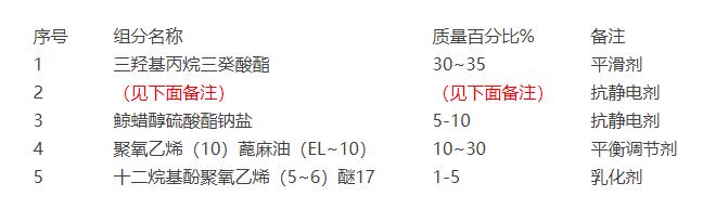 化纤油剂配方分析(图1)